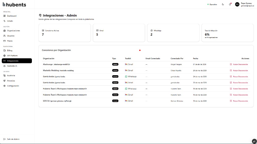 Panel admin de HubEnts con tasa de adopcion y conexiones por organizacion